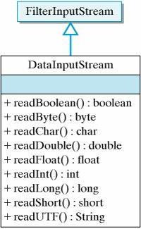 Java: InputStream.  