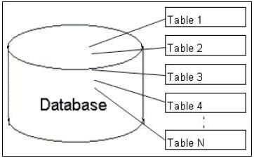 SQL distinct: , , 