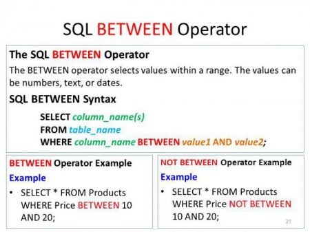 Between SQL: , 