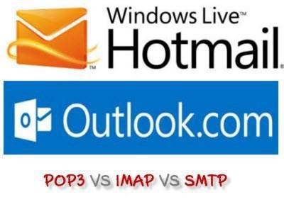    POP3 IMAP4 SMTP