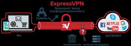   Opera  VPN   '   ?