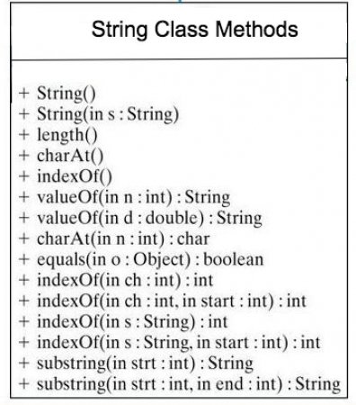 Java. String: , 