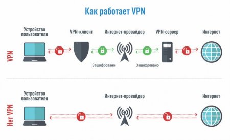   VPN?     