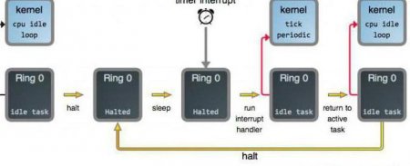  :   date format    date essence