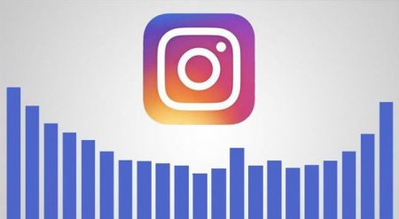 Як зробити бізнес акаунт у "Instagram"? Просте рішення для інтернет підприємництва