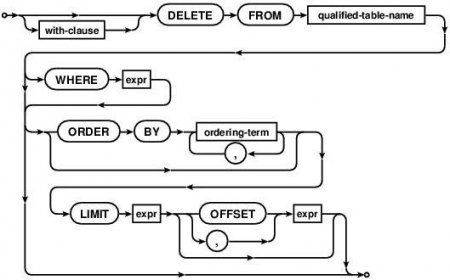    SQL - Delete?