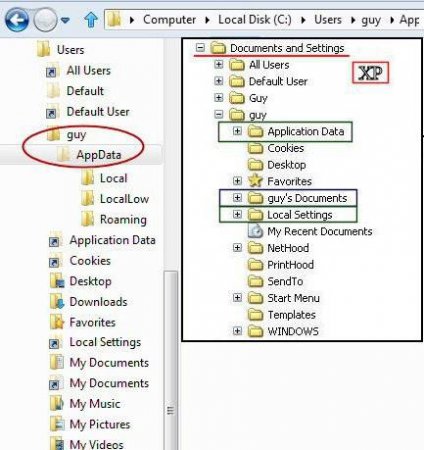 AppData: де знаходиться на Windows 7 і інших версіях системи? Що це за каталог і за що він відповідає?