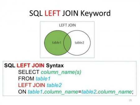 Left join (SQL) - ,  ,  