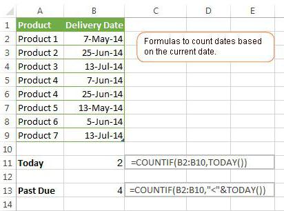 "COUNTIF"  Excel: , 