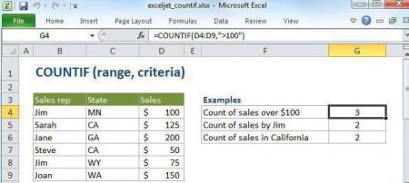 "COUNTIF"  Excel: , 