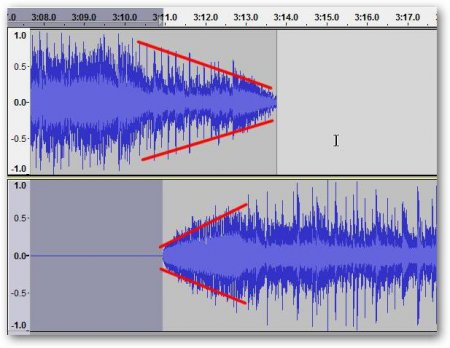 Як накласти звук на звук: кілька базових методик і застосовуваних програм