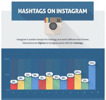 Як подивитися статистику "Instagram": популярні способи
