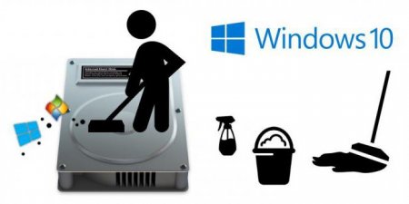 Ефективне очищення комп'ютера від сміття для Windows 10: способи та покроковий опис