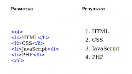      HTML:  